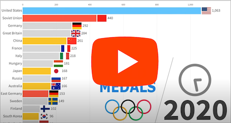 Most Gold Medals in Summer Olympic Games (1896-2024)