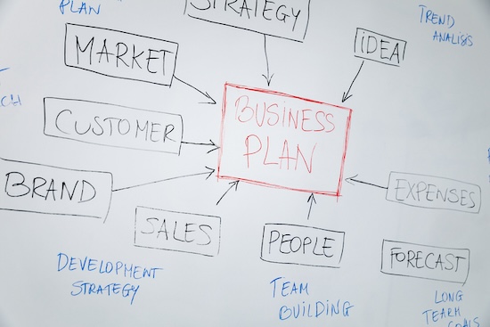 Benefits of a business plan