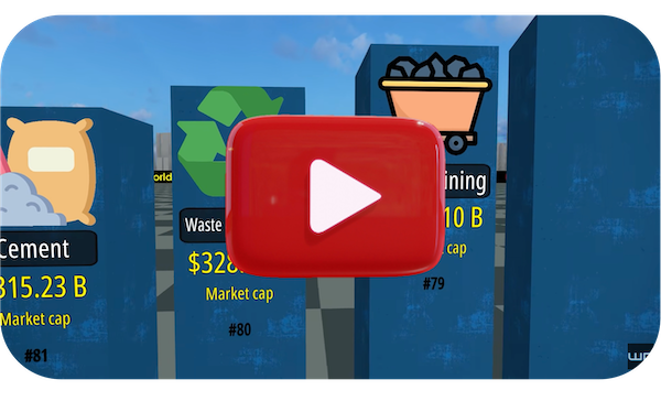 Most Valuable Industries in the World 2026